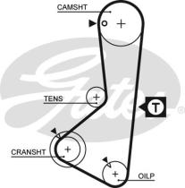 GATES 5110 - CORREA DE DISTRIB. POWERGRIP 8595