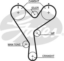 GATES 5402XS - CORREA MICRO-V TOYOTA CAMRY 2.5 V6