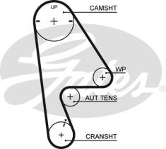 GATES 5410XS - CORREA MICRO-V HONDA CIVIC 1.6 SOHC